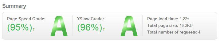 GTMetrix-Fastr-theme